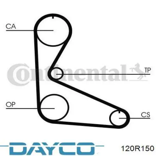 Ремінь ГРМ 120R150 Dayco