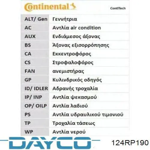 Купити 124RP190 Dayco Ремінь газорозподільного механізму