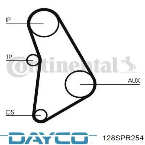 Зубчастий ремінь Dayco 128SPR254 ціна, від 3.39 USD
