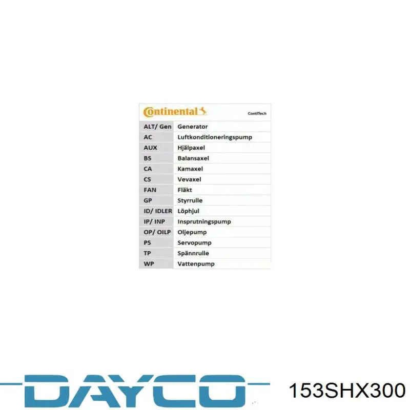 Зубчастий ремінь Dayco 153SHX300 ціна, від 16.98 USD