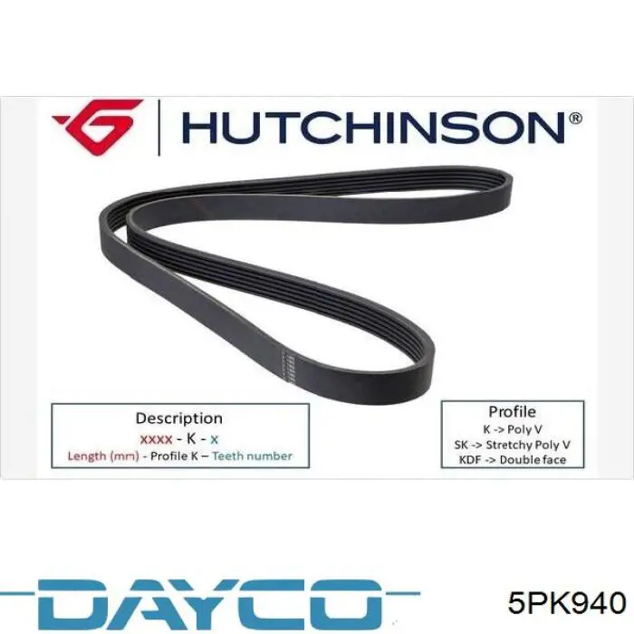 Купити 5PK940 Dayco Ремінь генератора
