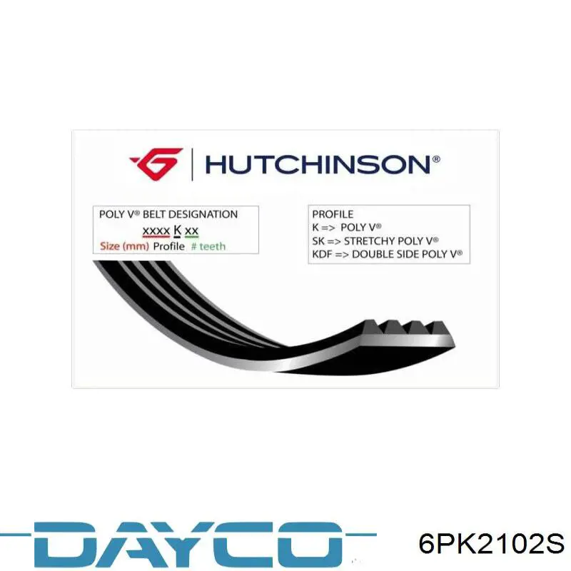 Клиновий ремінь Dayco 6PK2102S ціна, від 16.07 USD
