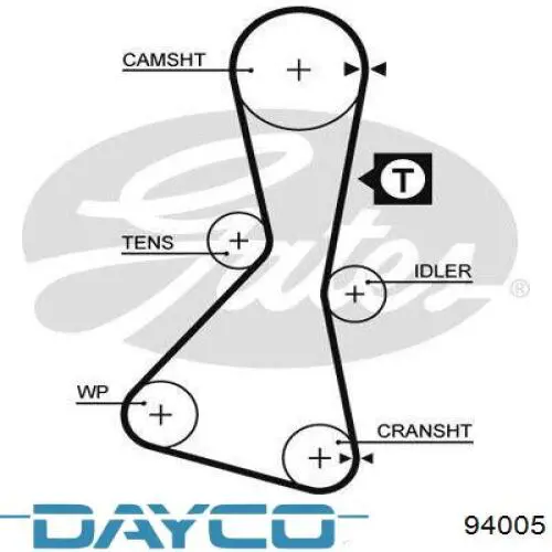 Зубчастий ремінь Dayco 94005 ціна, від 11.23 USD