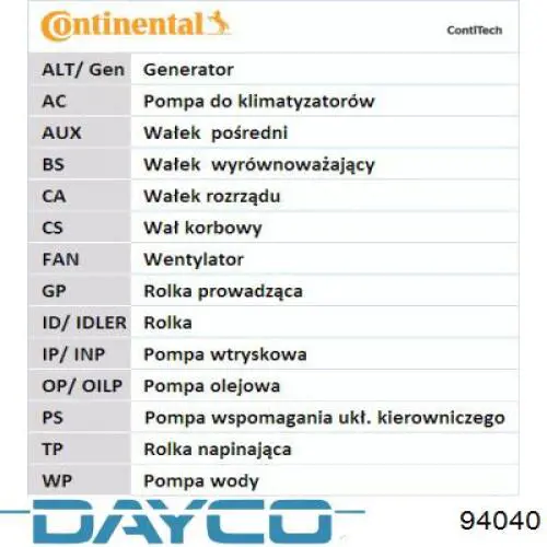 Купити 94040 Dayco Ремінь газорозподільного механізму