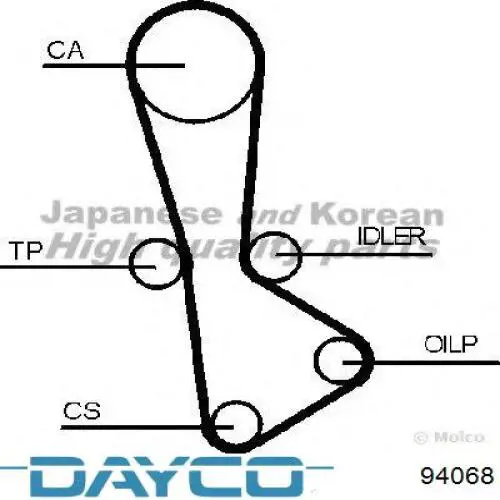 Зубчастий ремінь Dayco 94068 ціна, від 4.89 USD