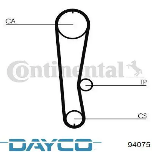 Ремінь ГРМ 94075 Dayco