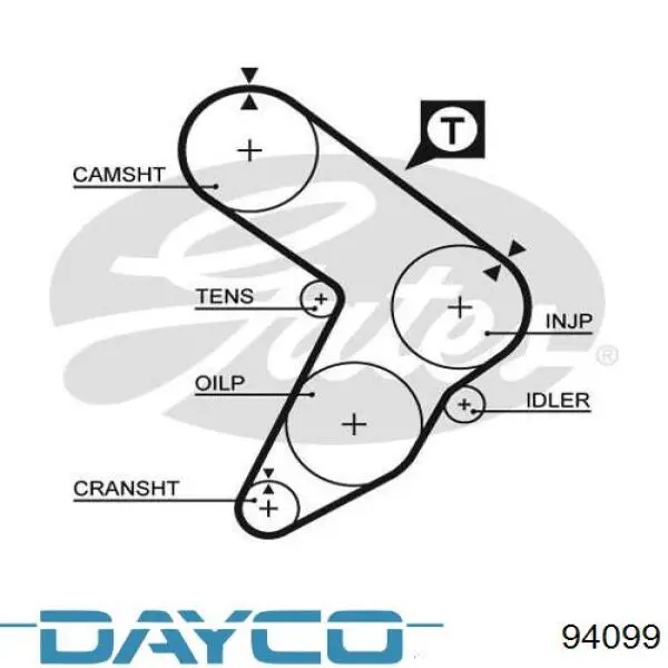 Зубчастий ремінь Dayco 94099 ціна, від 11.53 USD