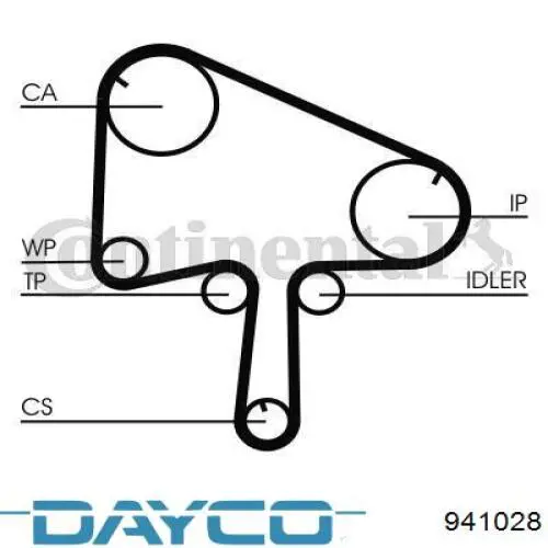 Ремінь ГРМ 941028 Dayco