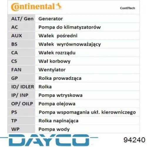 Зубчастий ремінь Dayco 94240 ціна, від 11.05 USD