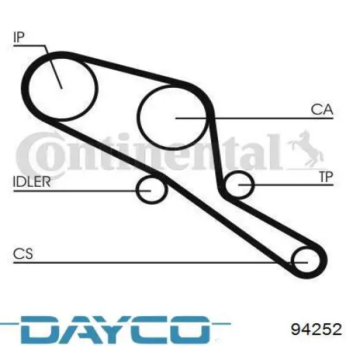 94252 Dayco Ремінь двигуна