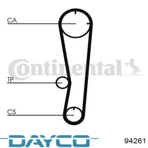 Зубчастий ремінь Dayco 94261 ціна, від 5.24 USD