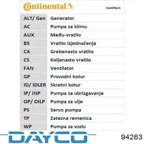 Ремінь ГРМ 94263 Dayco