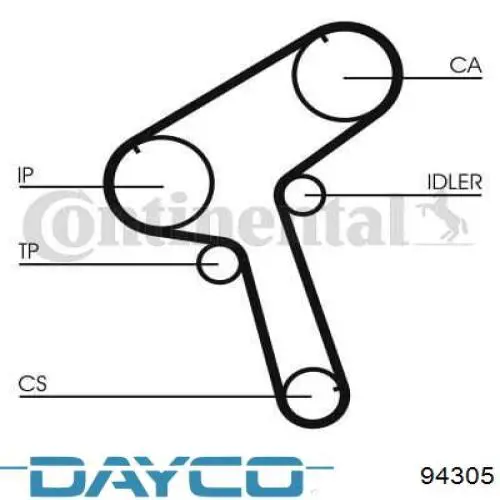 Зубчастий ремінь Dayco 94305 ціна, від 18.63 USD