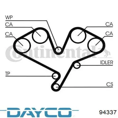 Зубчастий ремінь Dayco 94337 ціна, від 35.17 USD