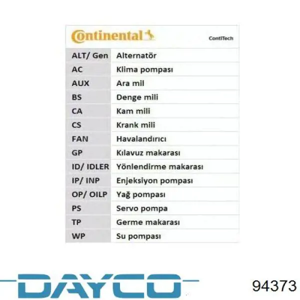 94373 Dayco Ремінь двигуна
