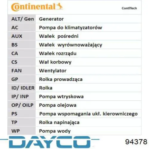 Купити 94378 Dayco Ремінь газорозподільного механізму