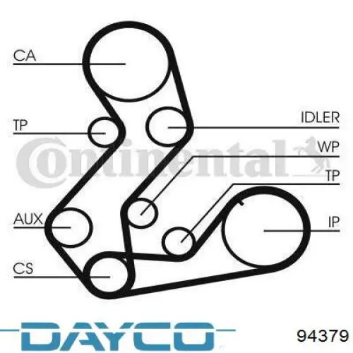 Зубчастий ремінь Dayco 94379 ціна, від 14.10 USD