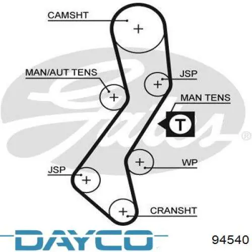 Ремінь ПНВТ 94540 Dayco