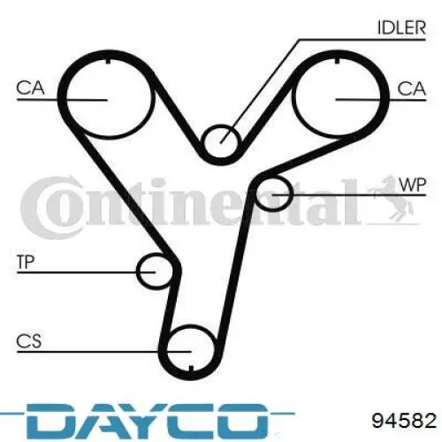 Зубчастий ремінь Dayco 94582 ціна, від 22.80 USD
