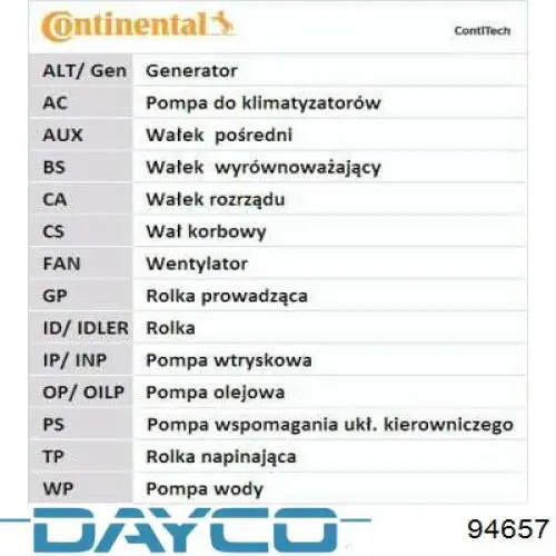 Купити 94657 Dayco Ремінь газорозподільного механізму