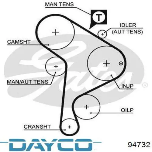 Зубчастий ремінь Dayco 94732 ціна, від 20.73 USD