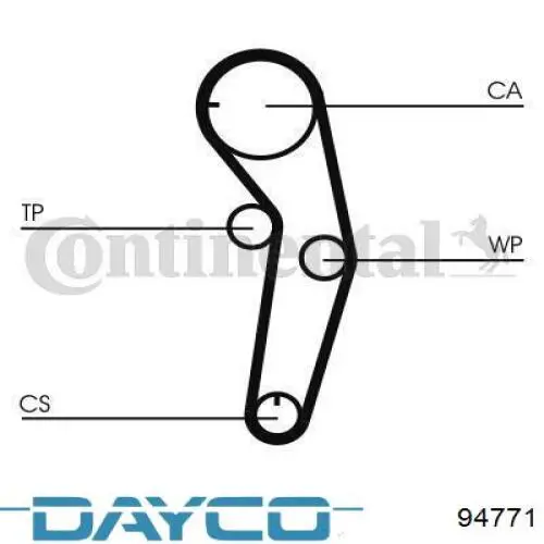 Зубчастий ремінь Dayco 94771 ціна, від 15.21 USD