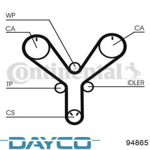 Купити 94865 Dayco Ремінь газорозподільного механізму