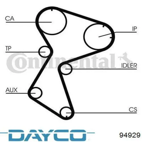 Зубчастий ремінь Dayco 94929 ціна, від 20.12 USD