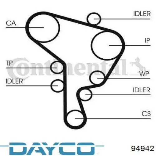 Зубчастий ремінь Dayco 94942 ціна, від 28.17 USD
