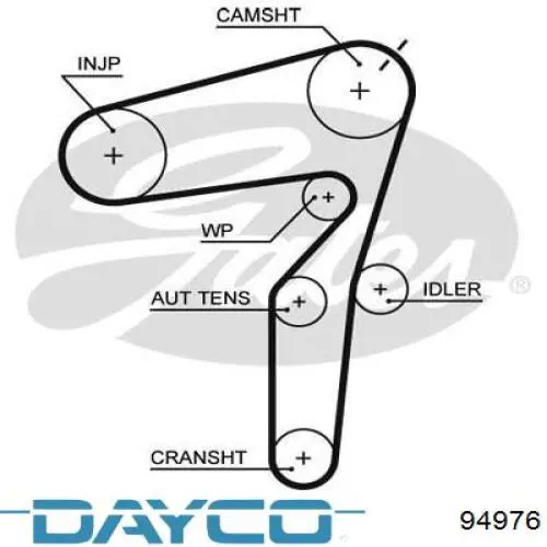 ГРМ ремінь Dayco 94976