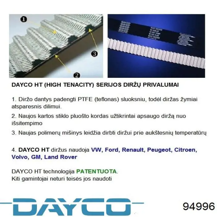 Ремінь ГРМ 94996 Dayco