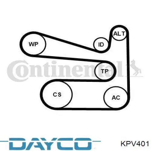 KPV401 Dayco Ремінь приводний, агрегатів, комплект