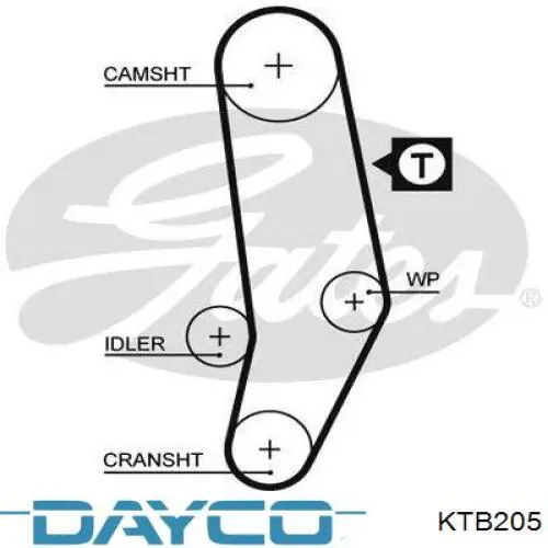 Купити KTB205 Dayco ГРМ ремень