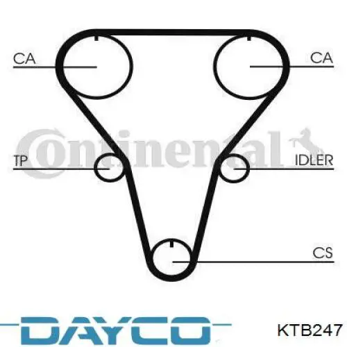 Ремкомплект ГРМ Dayco KTB247