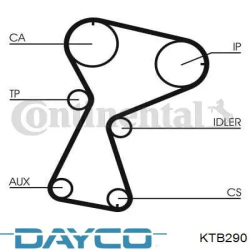 Купити KTB290 Dayco ГРМ ремень