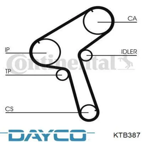 Ремінь ГРМ, комплект KTB387 Dayco