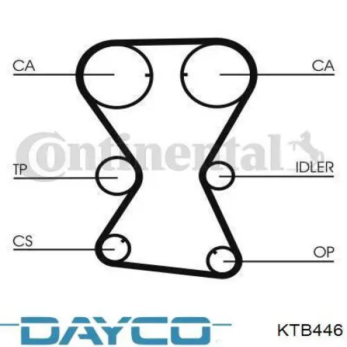 Купити KTB446 Dayco ГРМ ремень