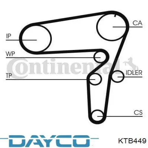 Купити KTB449 Dayco ГРМ ремень