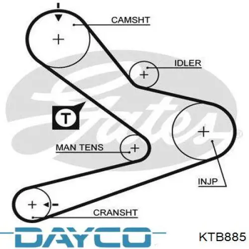 Комплект ГРМ KTB885 Dayco