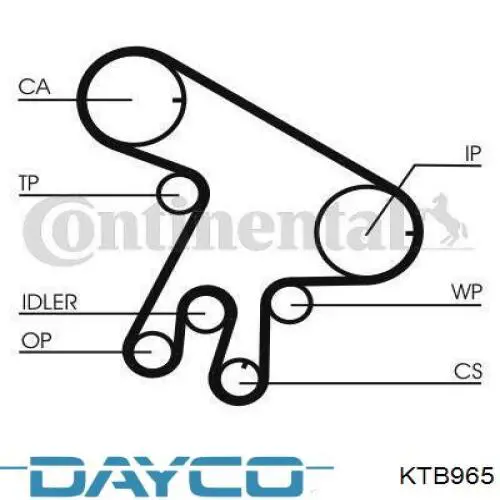 Комплект ГРМ KTB965 Dayco