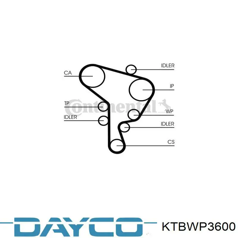 Ремкомплект ГРМ Dayco KTBWP3600