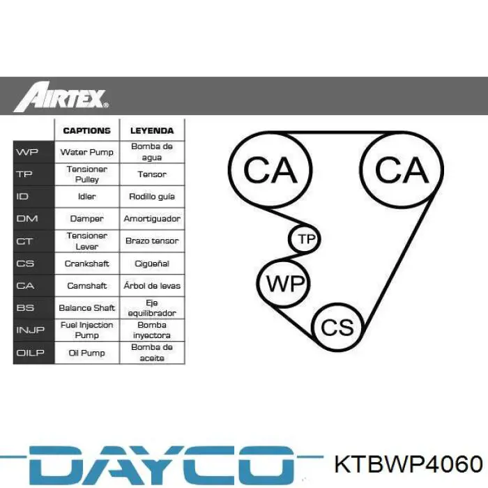 Комплект ГРМ Dayco KTBWP4060 ціна, від 97.10 USD