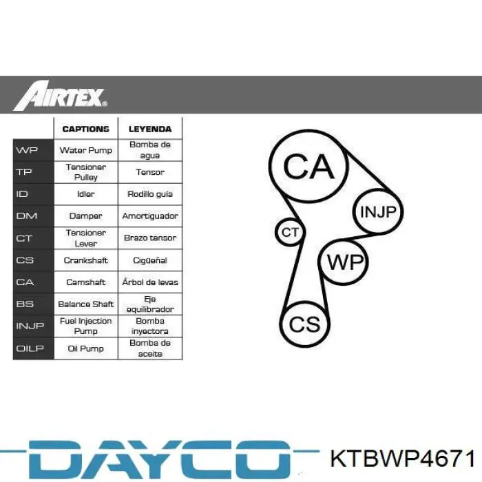 Комплект ГРМ KTBWP4671 Dayco