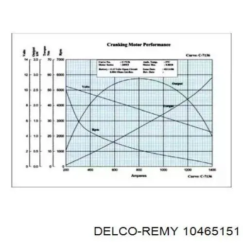 Стартер 112253 REMA-PARTS