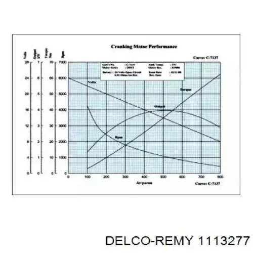 Стартер 1113277 Delco Remy