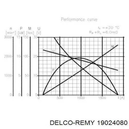 Стартер 5001014193 Renault (RVI)