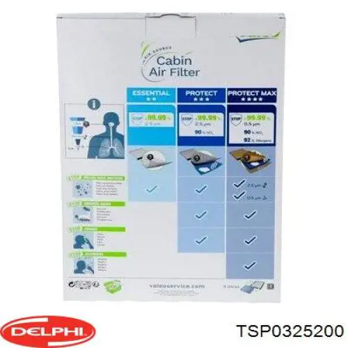 Купити TSP0325200 Delphi Фільтр салону вугільний