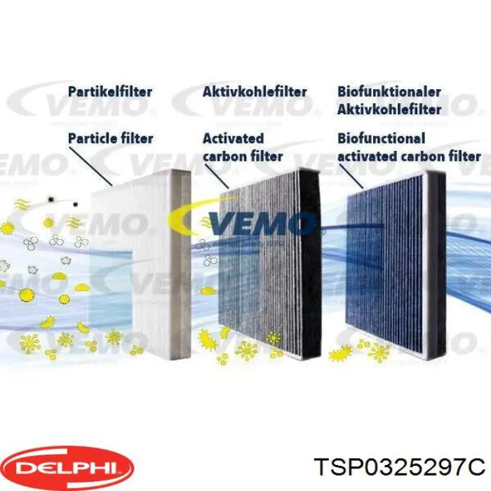 Фільтр повітряний обігрівача Delphi TSP0325297C ціна, від 7.60 USD