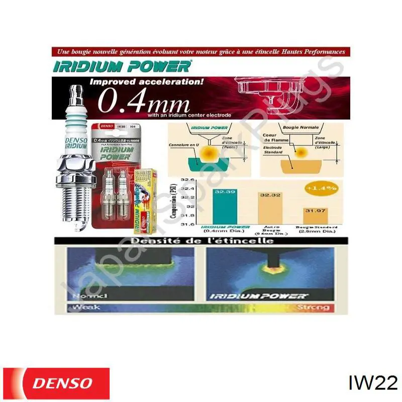 Купити IW22 Denso Свічка запалювання