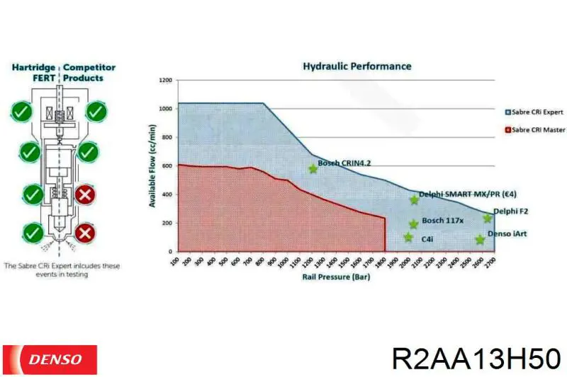 Паливні форсунки R2AA13H50 Denso
